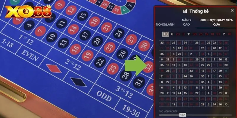 Điểm đặc sắc, thú vị khi giải trí tại roulette ngân hà